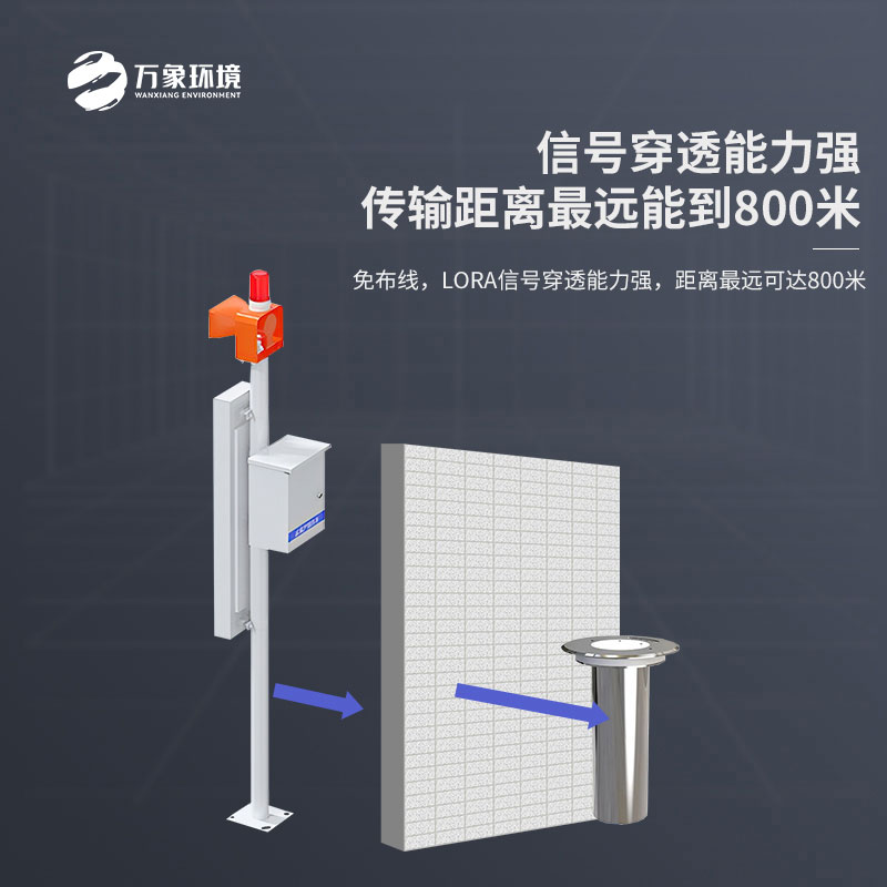 城市內(nèi)澇積水在線監(jiān)測設(shè)備：數(shù)據(jù)驅(qū)動(dòng)，持續(xù)優(yōu)化治理