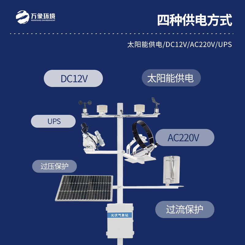 光伏太陽能環境監測系統有利于太陽能發電效率